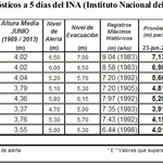 Ina_posibles_alturas_rio_parana_19-6-2014