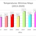 1-6-2020_temperaturas1