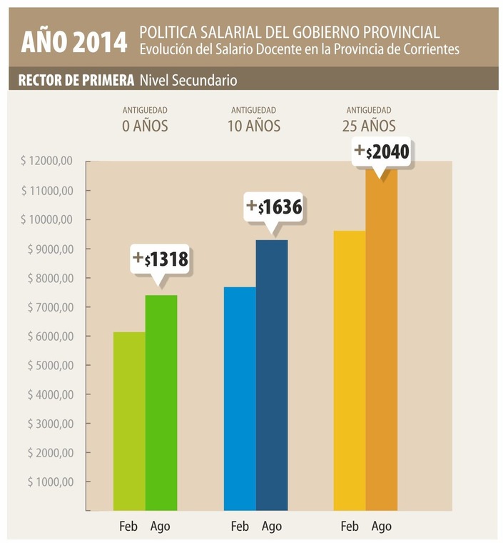 Aumento_docente_rector_secundario_(1)