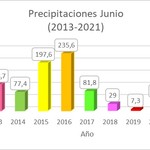 1-7-202_lluvias2_estacion_icaa