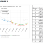 26-7-21_escenario_ina_puerto_corrientes