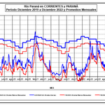 12-12-2022_informe_ina