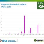 4-4-18_marzo-2018-meteorologia_(1)